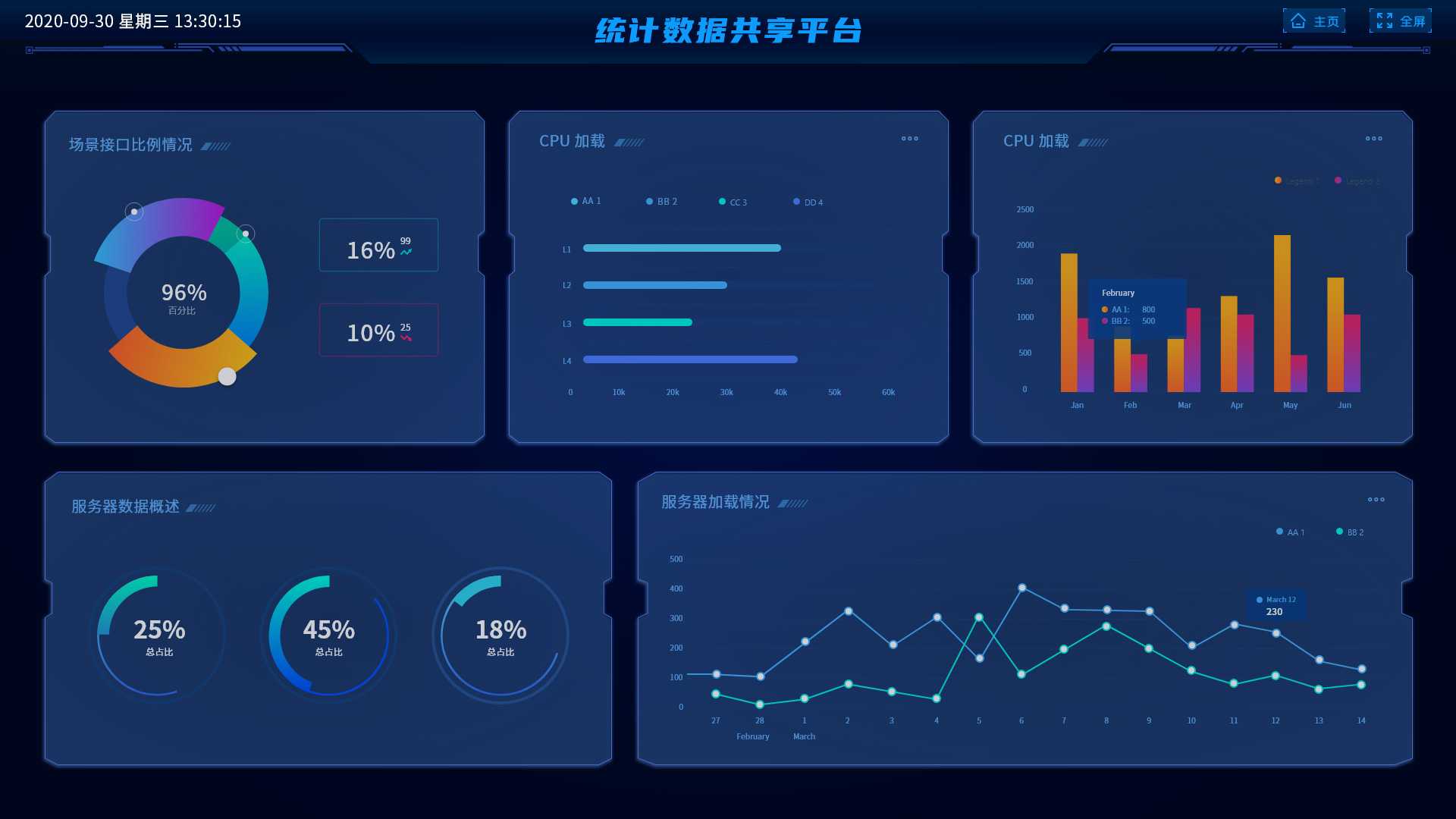 002統(tǒng)計(jì)數(shù)據(jù)共享平臺(tái)_多統(tǒng)計(jì)維度信息界面-1.jpg